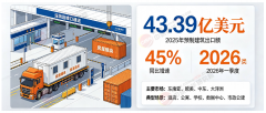 023年中国拆卸式建建行业市场规模已冲破1.2万亿